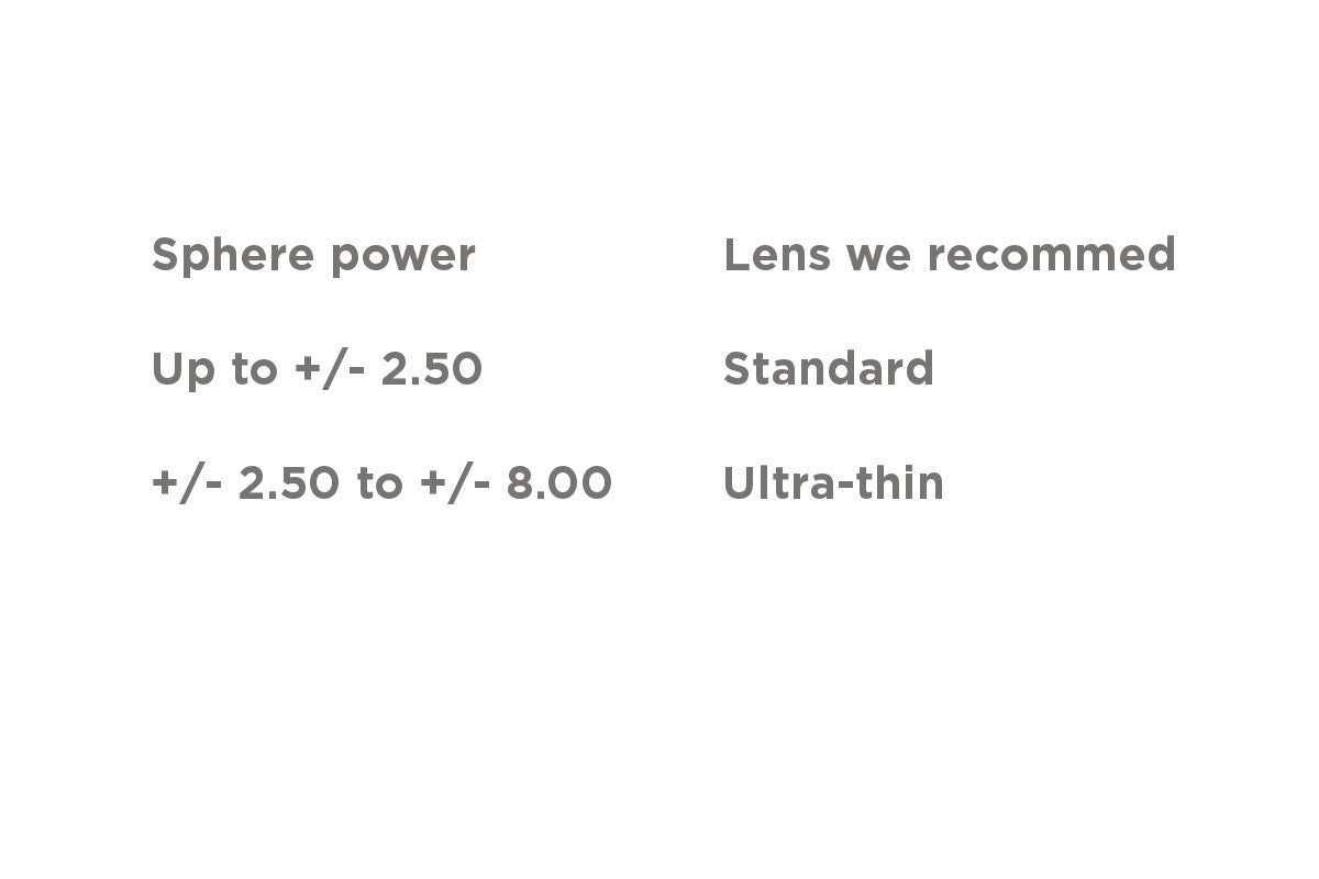 Lens thickness recommendations for getting new prescription lenses from Mr Foureyes online