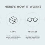 The easy process for getting new prescription sunglasses lenses online from Mr Foureyes
